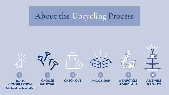The China Upcycling Process, from start to finish.