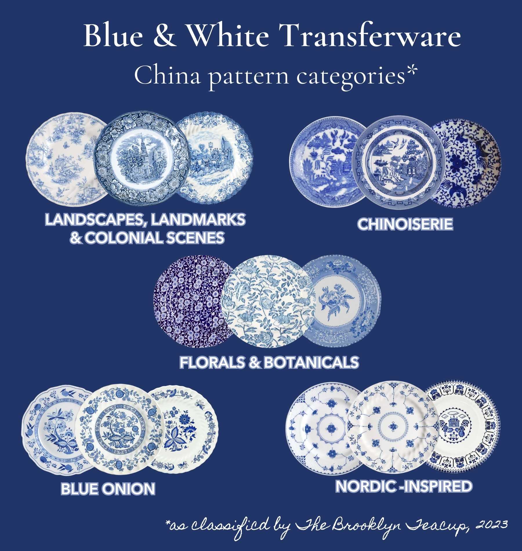 Identifying Blue and White China Patterns – The Brooklyn Teacup